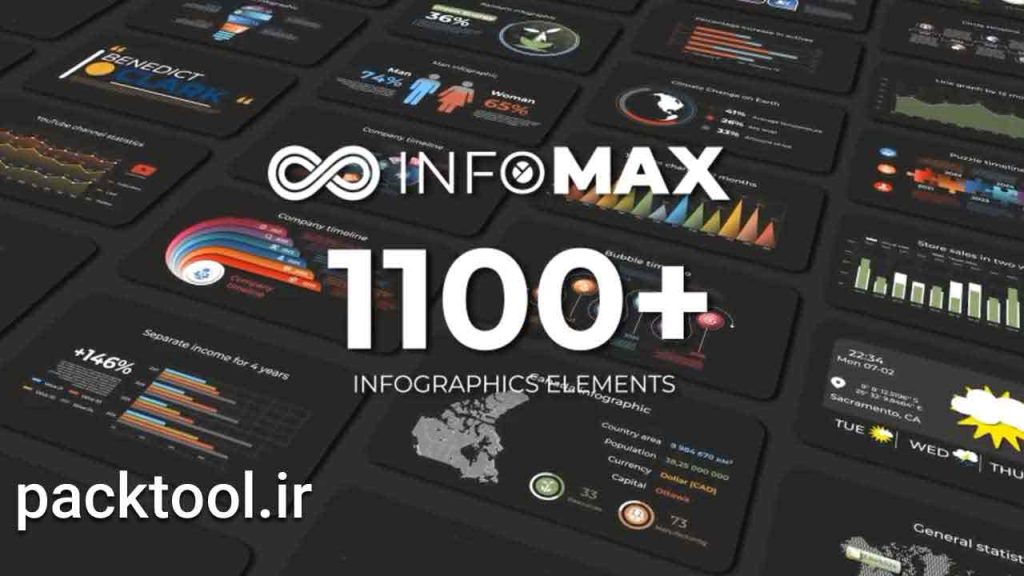دانلود پروژه آماده افترافکت: مجموعه عظیمی از قالب های اینفوگرافیک Infomax Big Infographics Pack