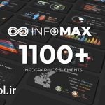 دانلود پروژه آماده افترافکت: مجموعه عظیمی از قالب های اینفوگرافیک Infomax Big Infographics Pack