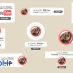 دانلود پروژه اماده پریمیر عناوین متحرک یوتیوب Youtube Titles