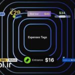 دانلود پروژه آماده پریمیر پرو برچسب قیمت متحرک Expenses Tags