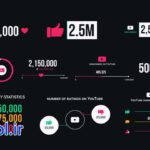 دانلود پروژه آماده سوشیال مدیا افتر افکت Social Media