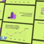دانلود پروژه آماده پریمیر اینفوگرافیک های انیمیشنی Animated Infographics