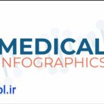 دانلود پروژه پریمیر اینفوگرافیک متحرک پزشکی Medicine Infographics