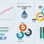 دانلود پک آماده پروژه اینفوگرافیک پریمیر Infographics Pack