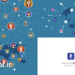 پروژه آماده اینترو شبکه های اجتماعی افتر افکت Social Network Intro