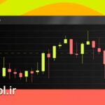 دانلود پروژه آماده داوینچی ریزالو چارت اینفوگرافیک افقی Candlestick Charts