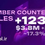 دانلود پروژه آماده پریمیر پرو انیمیشن شمارش اعداد Number Counter Titles